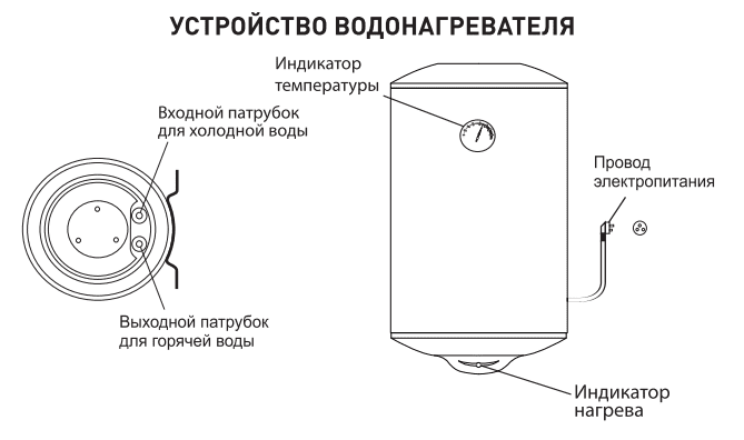 Устройство электроводонагревателя Oasis Eco ER 30