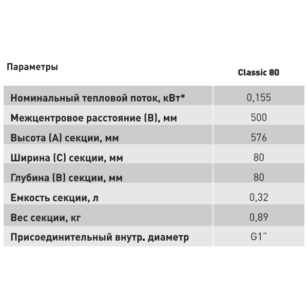 Радиатор отопления алюминиевый SH Classic 80" (500/80) 4 секций