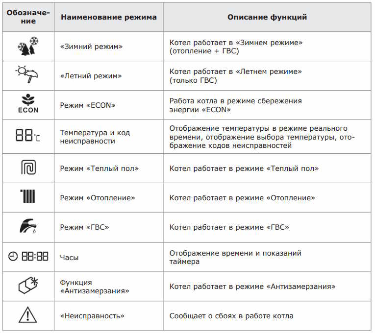 Значение значков информационного индикатора