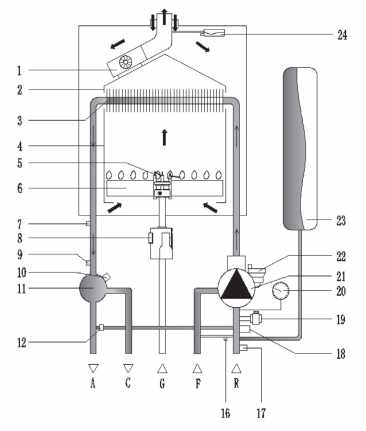 Принципиальная схема газового котла Termica Grata 24F