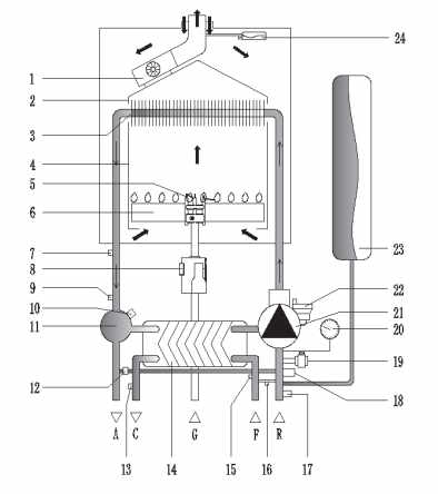 Принципиальная схема газового котла Termica Grata 24F