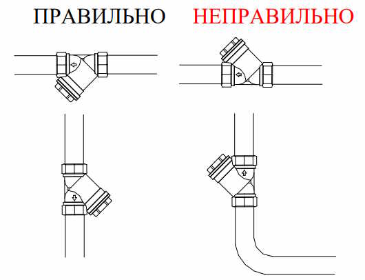 Правильная и неправильная установки косого фильтра грубой очистки